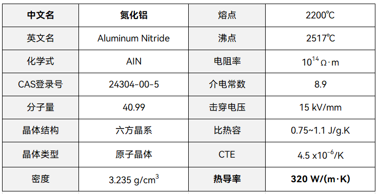 芯片封装