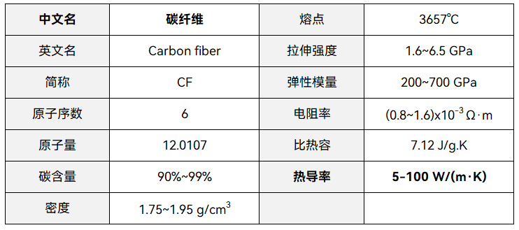 芯片封装