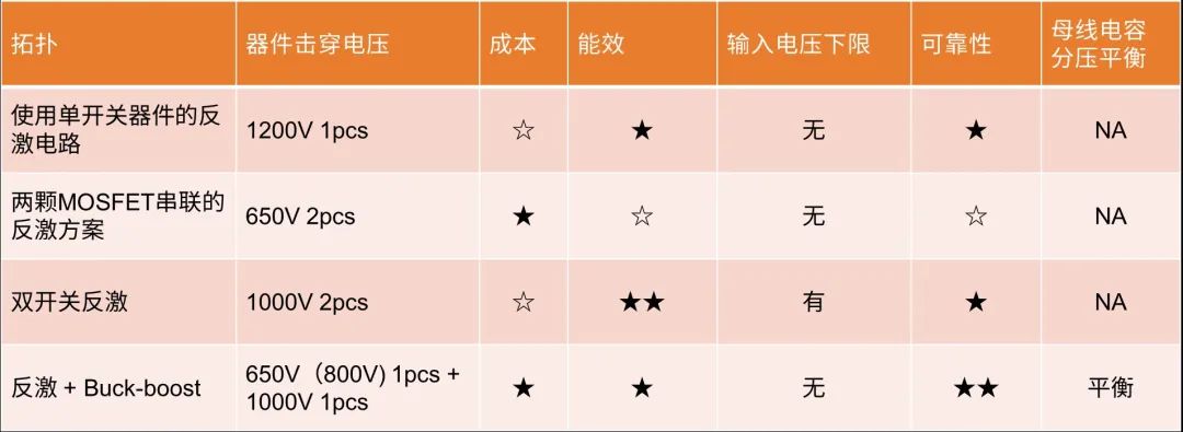 双向车载充电器的6.6kW CLLC参考设计 (https://ic.work/) 技术资料 第5张