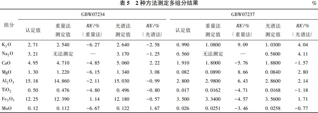 等离子体