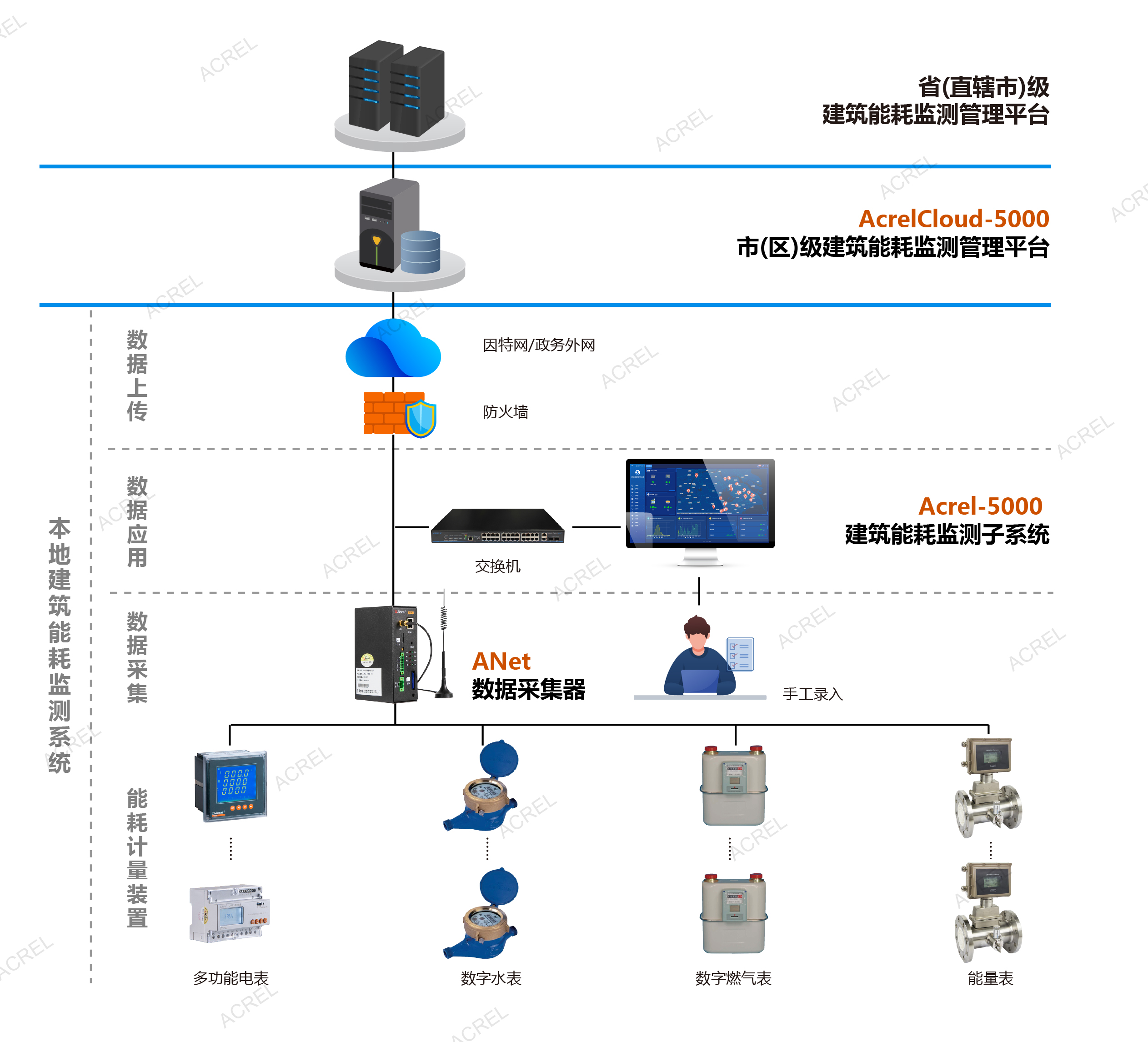 工廠能耗監測系統