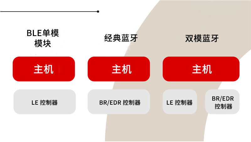 深圳市安朔科技有限公司