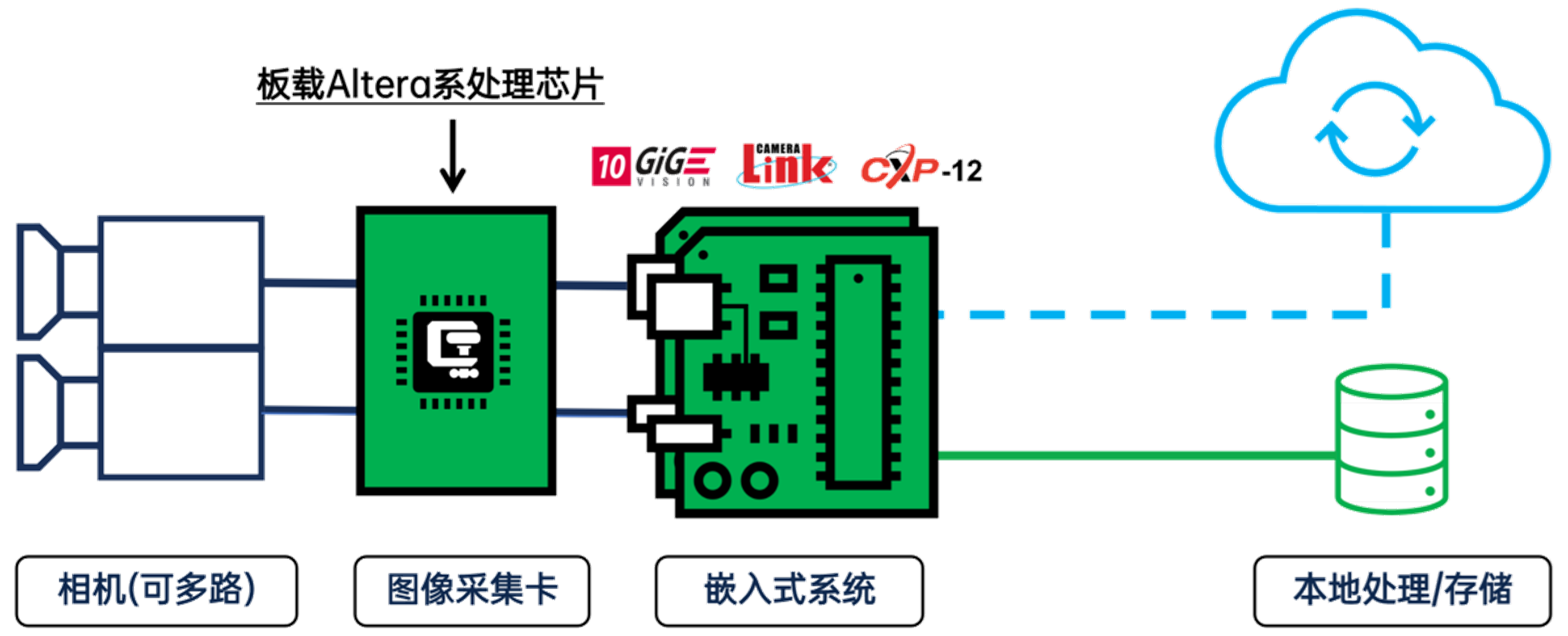 边缘计算