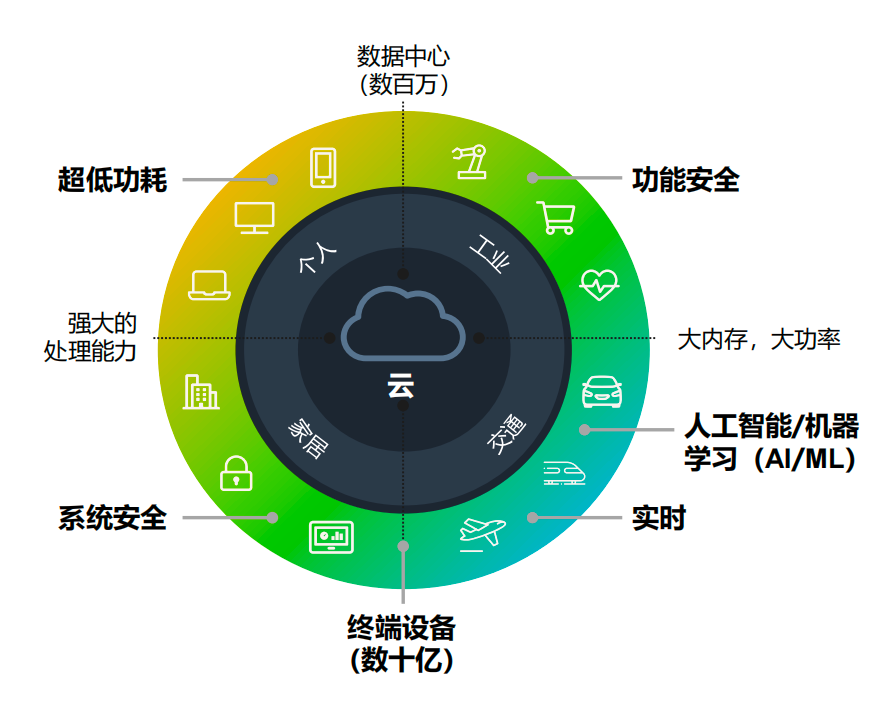 恩智浦