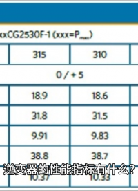 逆變器的性能指標(biāo)有什么