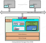 一文詳解計算型存儲協議框架