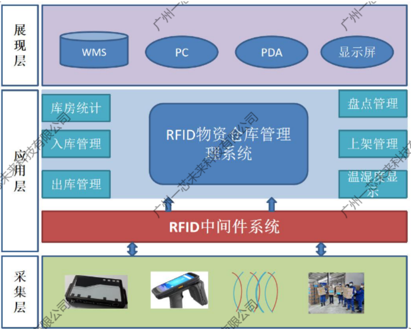 解鎖<b class='flag-5'>應(yīng)急</b><b class='flag-5'>物資</b><b class='flag-5'>管理</b>新可能：RFID技術(shù)的優(yōu)勢(shì)