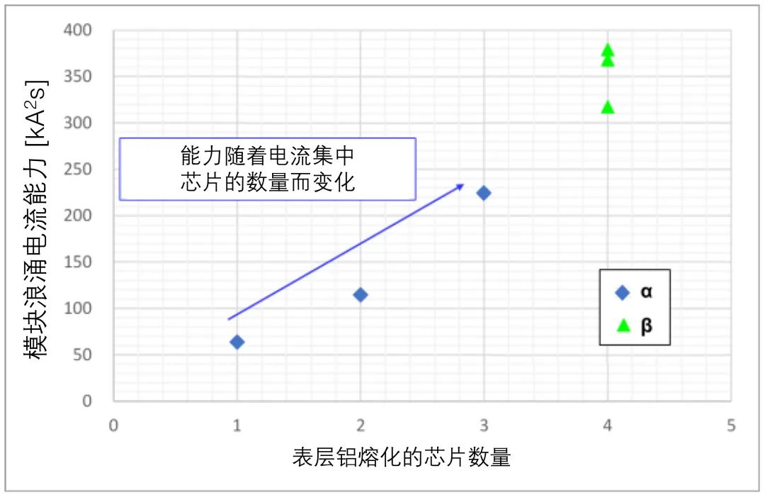 功率器件