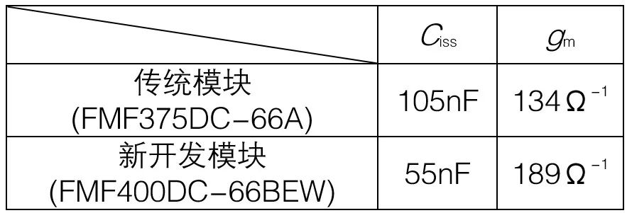 功率器件