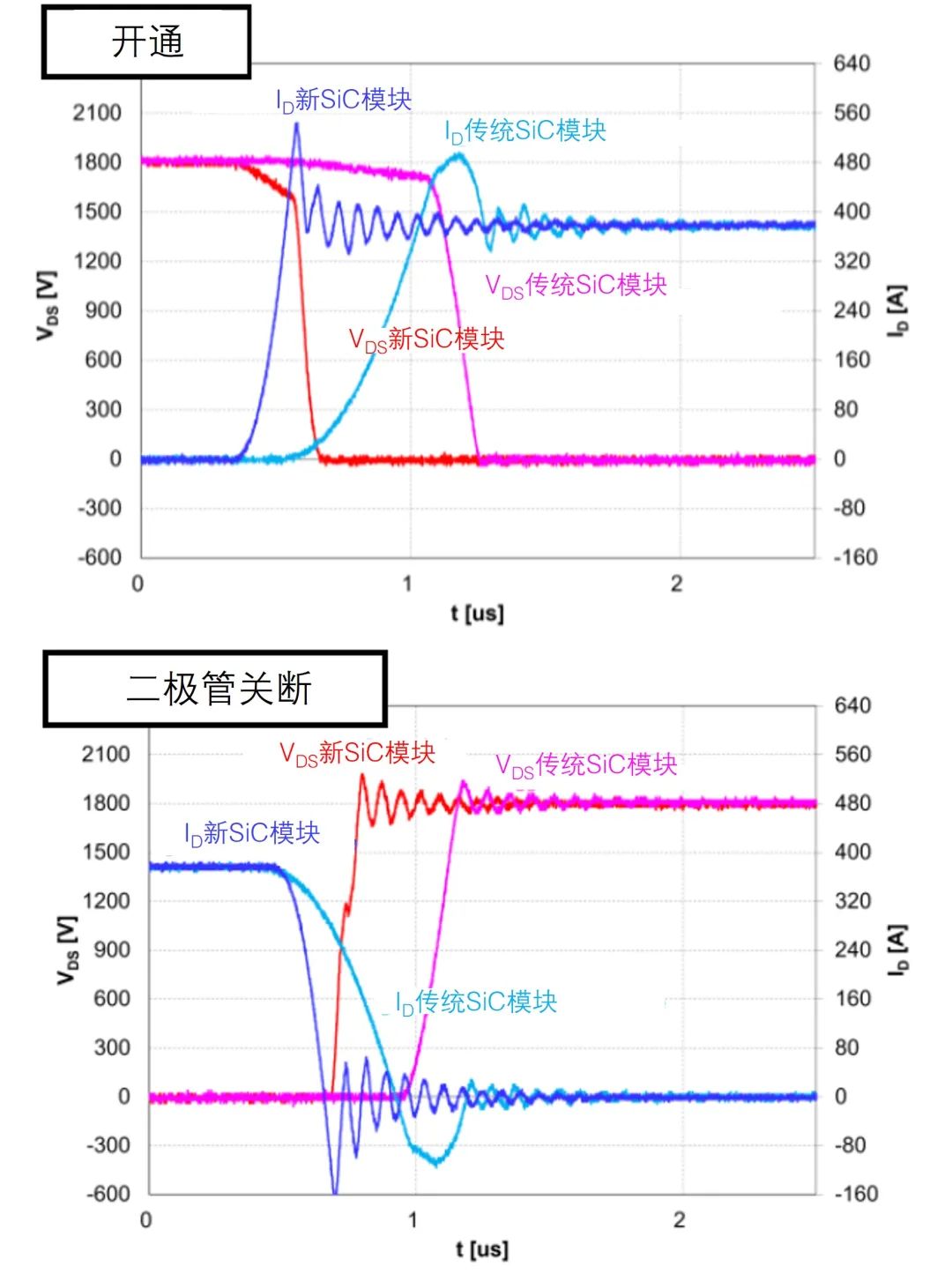 功率器件