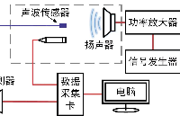 ATA-309C功率放大器在聲波傳感實驗中的應用