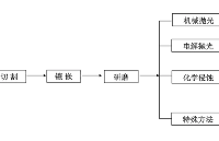 探索<b class='flag-5'>電子</b><b class='flag-5'>背散射</b><b class='flag-5'>衍射</b>（<b class='flag-5'>EBSD</b>）：基礎原理與應用領域