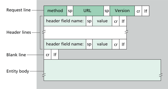 低功耗4G模组HTTP<b class='flag-5'>网络</b><b class='flag-5'>协议</b>应用