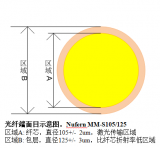 <b class='flag-5'>光纖</b>鍍膜的<b class='flag-5'>困難</b>與挑戰