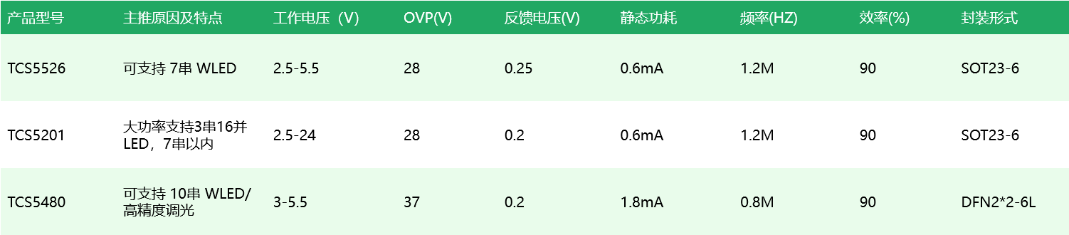 湯誠科技推出高端料理機全套應用解決方案