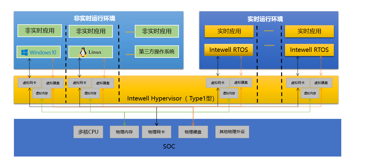 <b class='flag-5'>鸿</b><b class='flag-5'>道</b><b class='flag-5'>Intewell</b><b class='flag-5'>操作系统</b>为半导体行业打造高可靠实时控制<b class='flag-5'>系统</b>