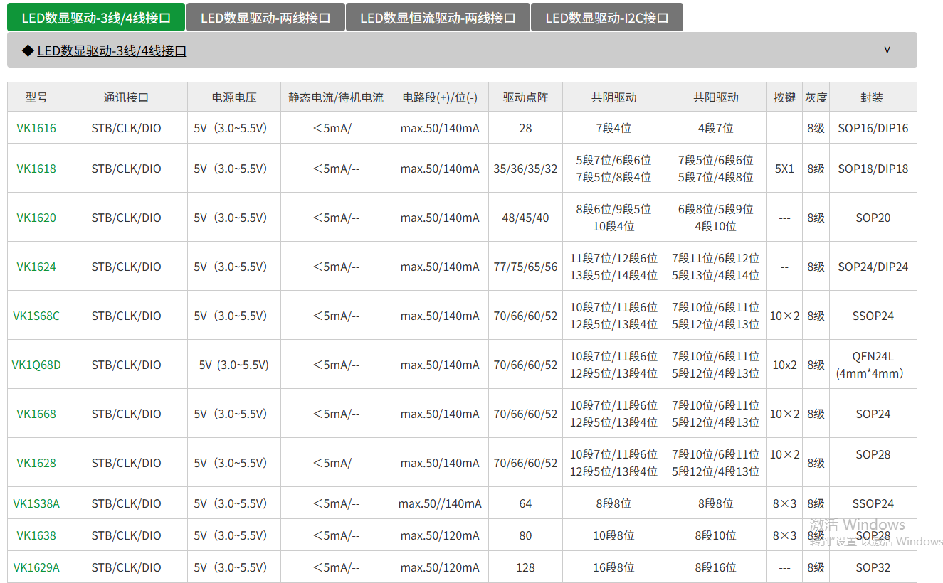 VK1668 SOP24抗干扰数码管驱动电路/LED显示驱动芯片 13×4点阵