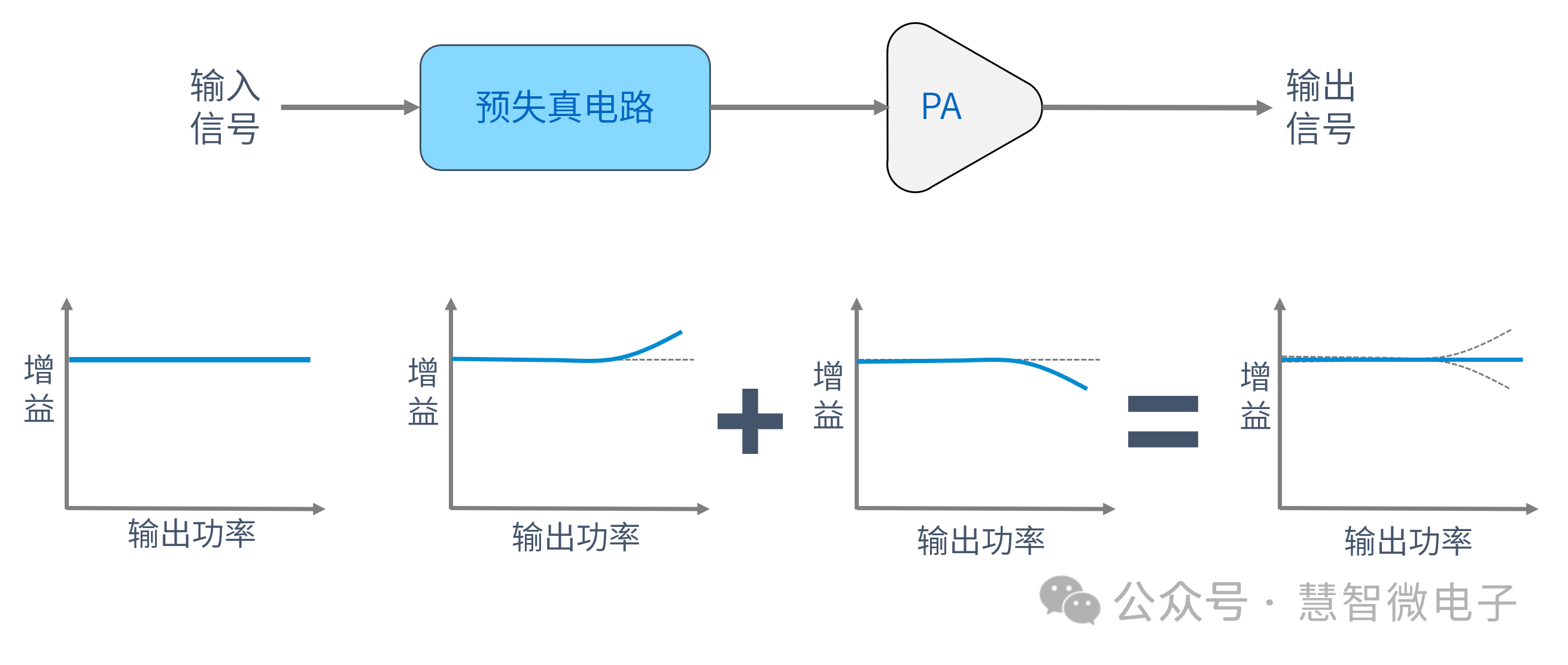 射频功率放大器