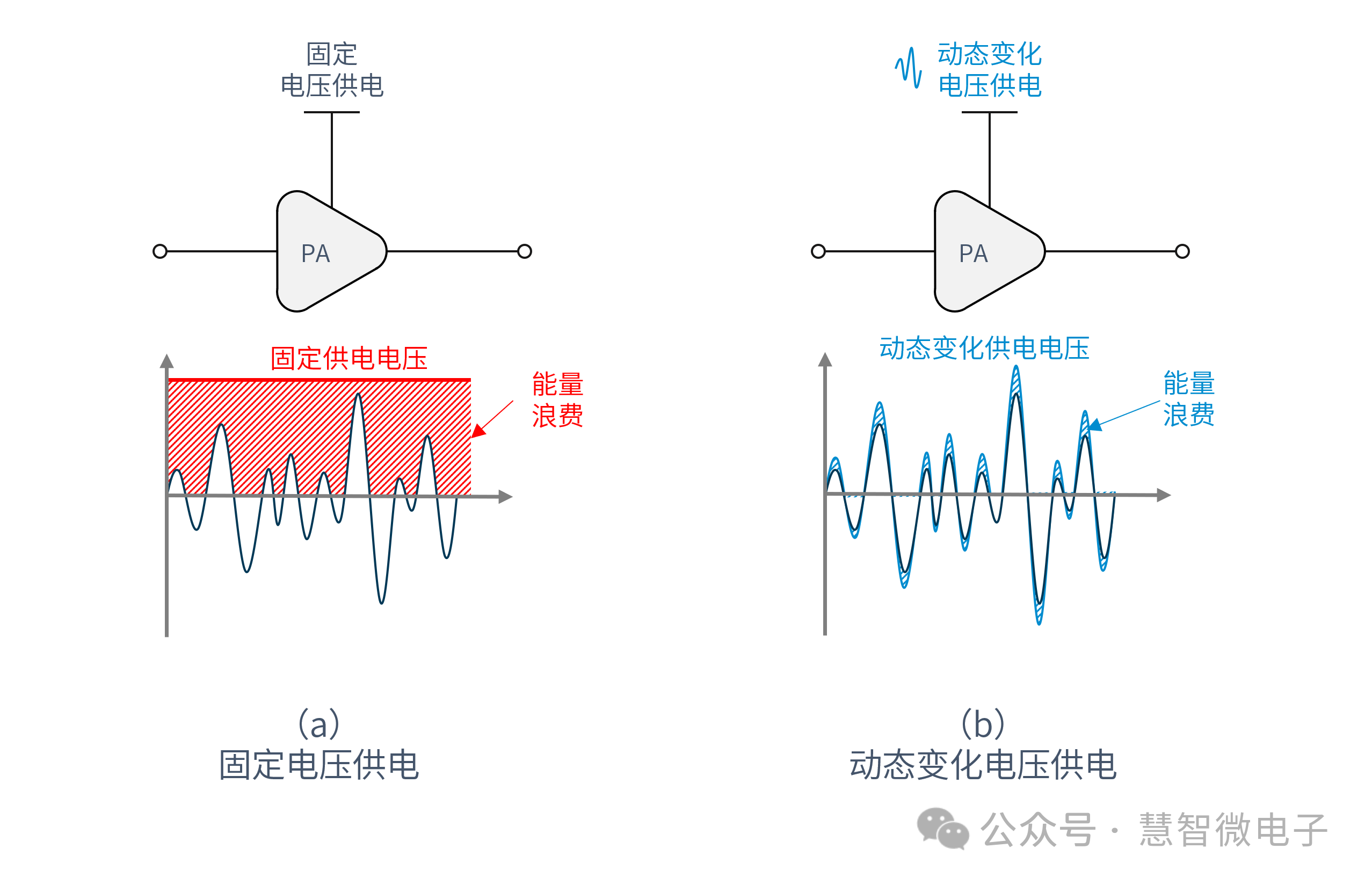 射频功率放大器