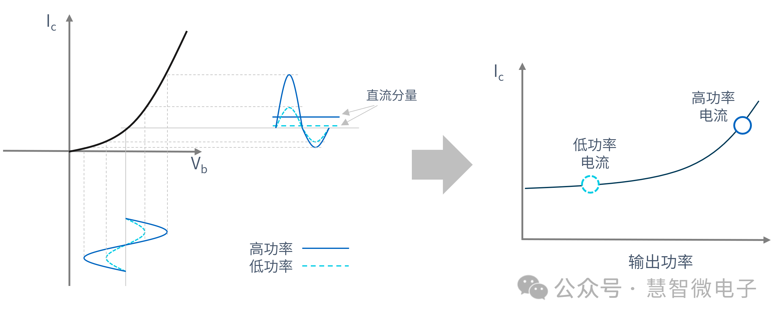 射频功率放大器