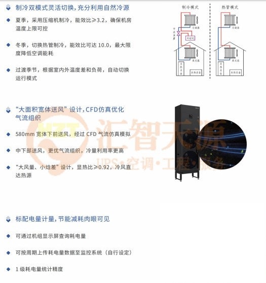 渦旋<b class='flag-5'>壓縮機</b>，機房空調的最佳伴侶！