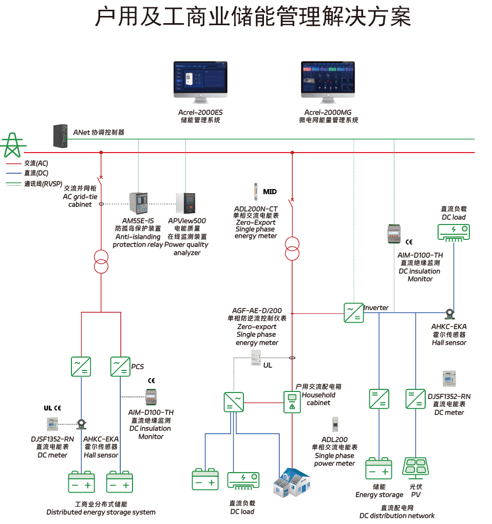 綠色轉型新篇章：EMS智慧能源管理系統(tǒng)在工廠中的實踐——安科瑞丁佳雯