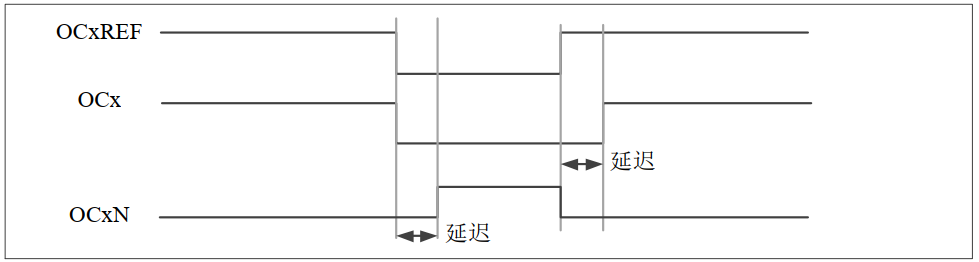 定时器