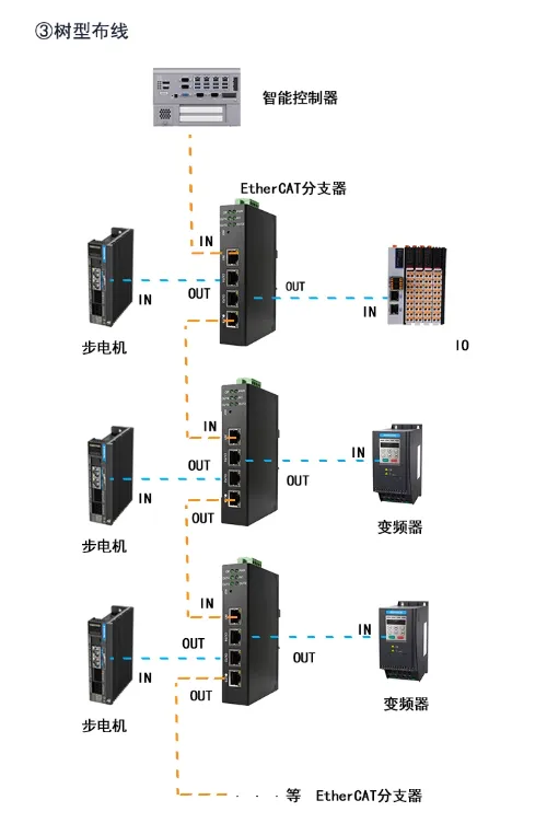 ethercat