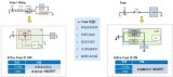 區<b class='flag-5'>域控制器</b><b class='flag-5'>電源</b>負載的智能調度