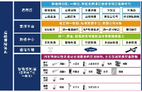 斯塔克智慧灌區(qū)解決方案--系統(tǒng)應用