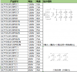 翠展微電子IGBT產品的獨特優勢