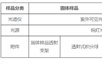 一文带你了解<b class='flag-5'>透过</b><b class='flag-5'>率</b>测量