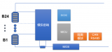 應用于電摩24S的MagicBMS<b class='flag-5'>解決方案</b>