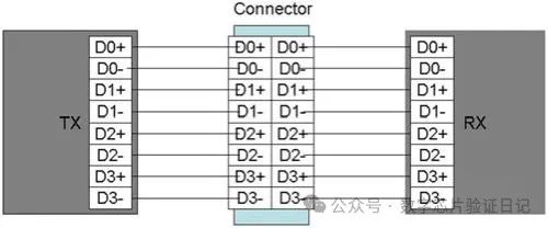 PCIe链路训练之通道极性和顺序翻转