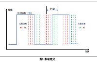 抖動<b class='flag-5'>定義</b>和<b class='flag-5'>測量</b>