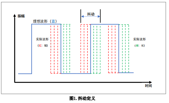 测量