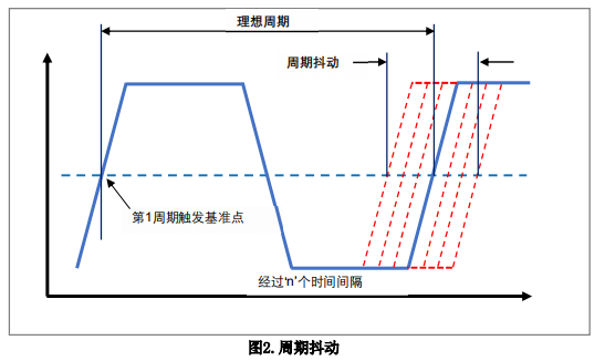 测量