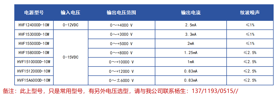 升压模块