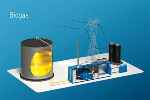 EAK零電感液冷制動(dòng)電阻器應(yīng)用微電網(wǎng)13.4 MW 沼氣熱電廠開始建設(shè)