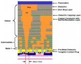 詳解金屬互連中<b class='flag-5'>介質</b><b class='flag-5'>層</b>
