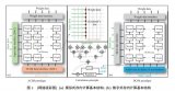 存算一體技術(shù)的分類