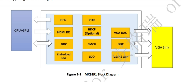 MX9291，國產(chǎn)HDMI<b class='flag-5'>轉(zhuǎn)</b><b class='flag-5'>VGA</b><b class='flag-5'>方案</b>，HDMI<b class='flag-5'>轉(zhuǎn)</b><b class='flag-5'>VGA</b>國產(chǎn)芯片