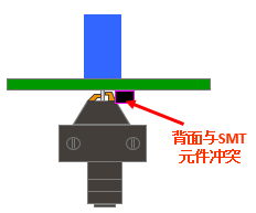 环球仪器Radial 88HT立式插件机的优势