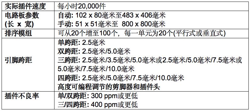 表面贴装