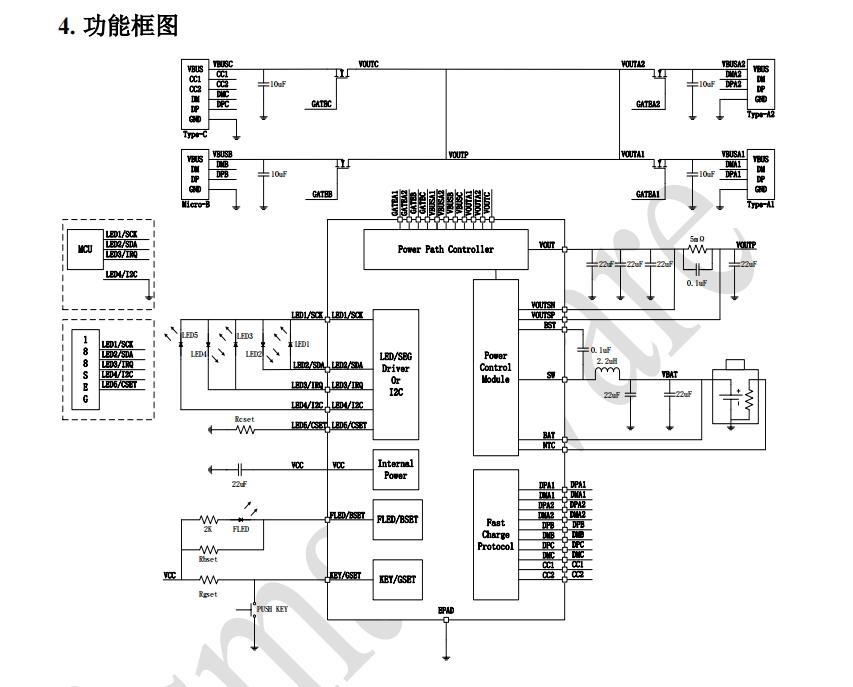 SW6201S  支持 PD 的多协议双向快充移动