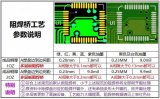 阻焊桥的作用与工艺<b class='flag-5'>生产能力</b>