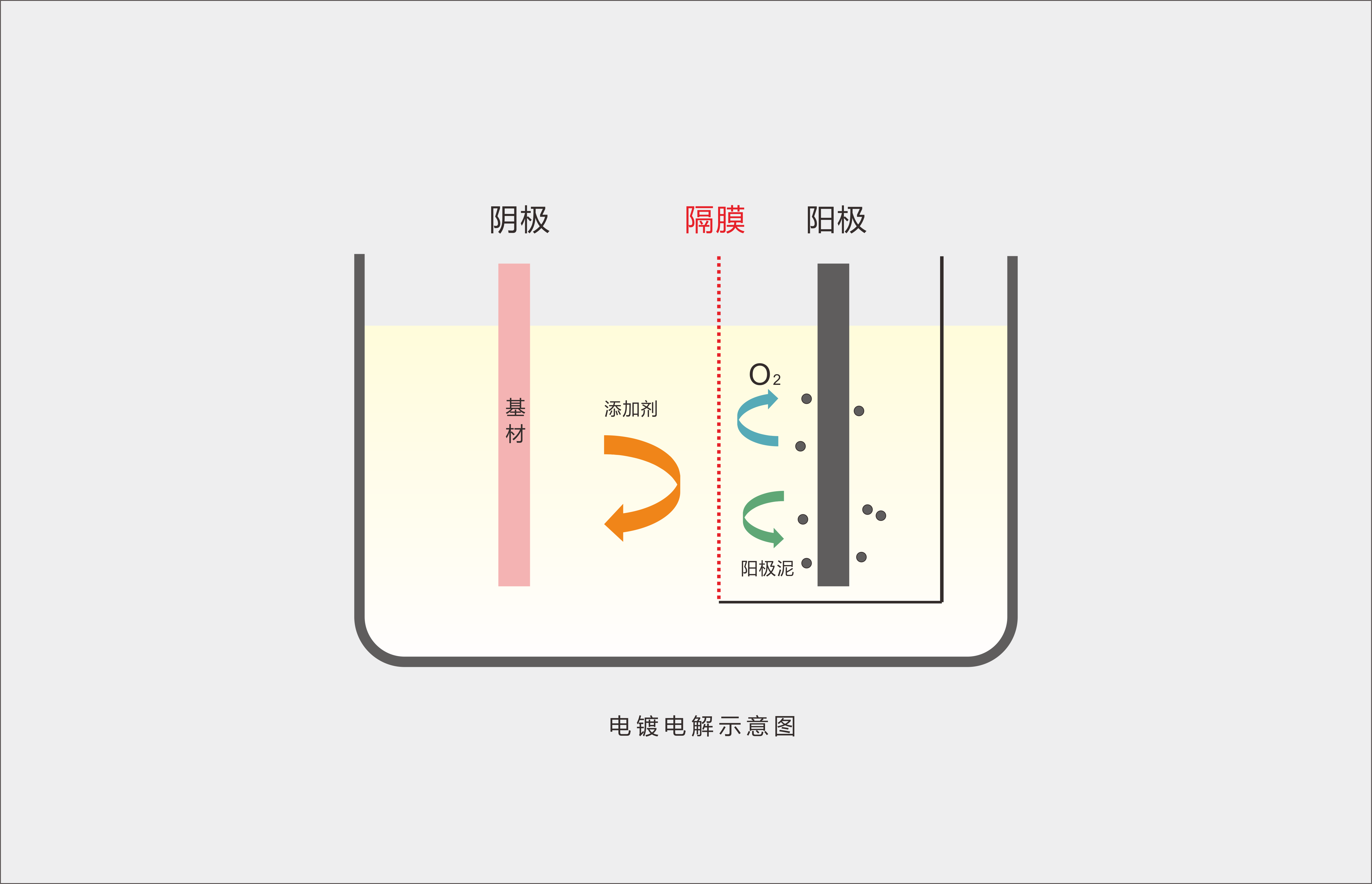 國產(chǎn)替代，高端<b class='flag-5'>PCB</b><b class='flag-5'>電鍍</b>電解隔膜實現(xiàn)批量生產(chǎn)