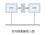 安科瑞信号隔离栅在自控系统中应用