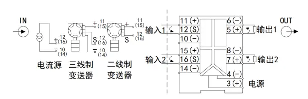 隔离栅