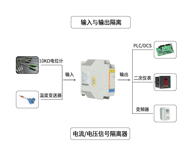 隔离栅